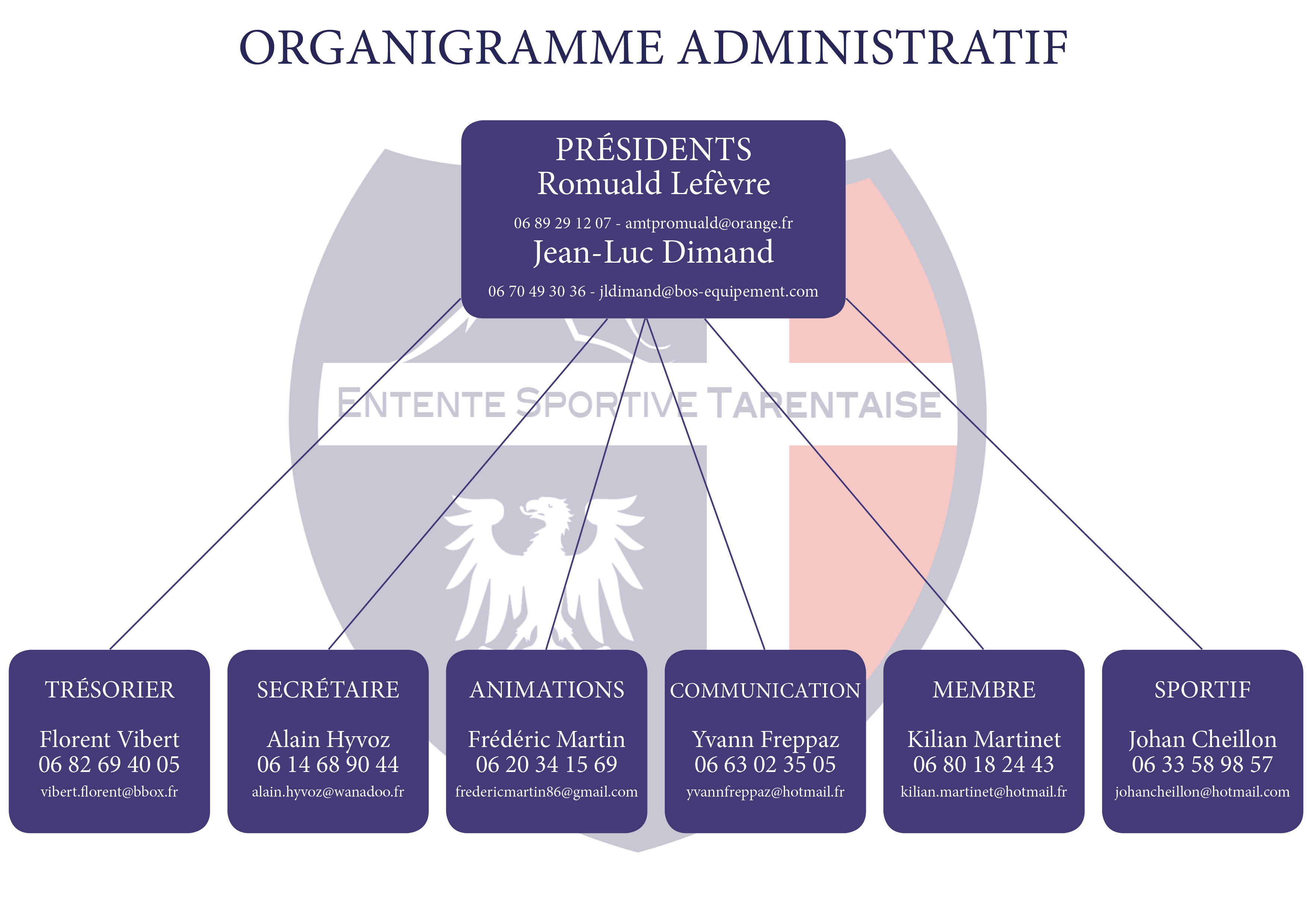 Organigramme administratif