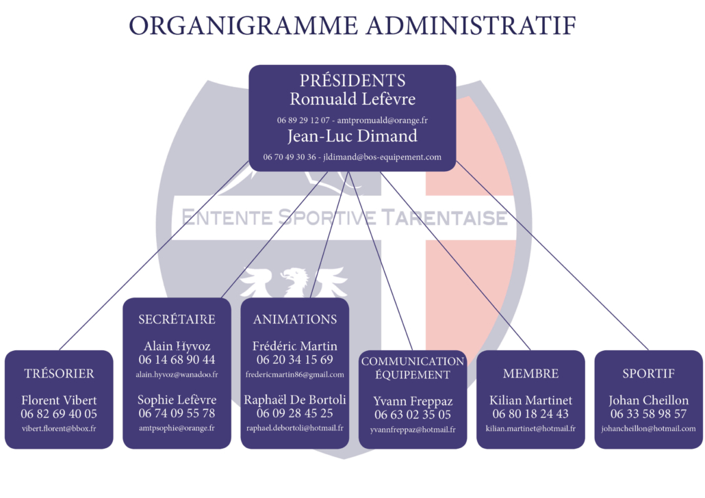Organigramme administratif