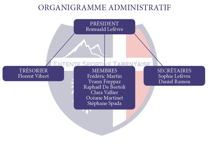 Organigramme administratif