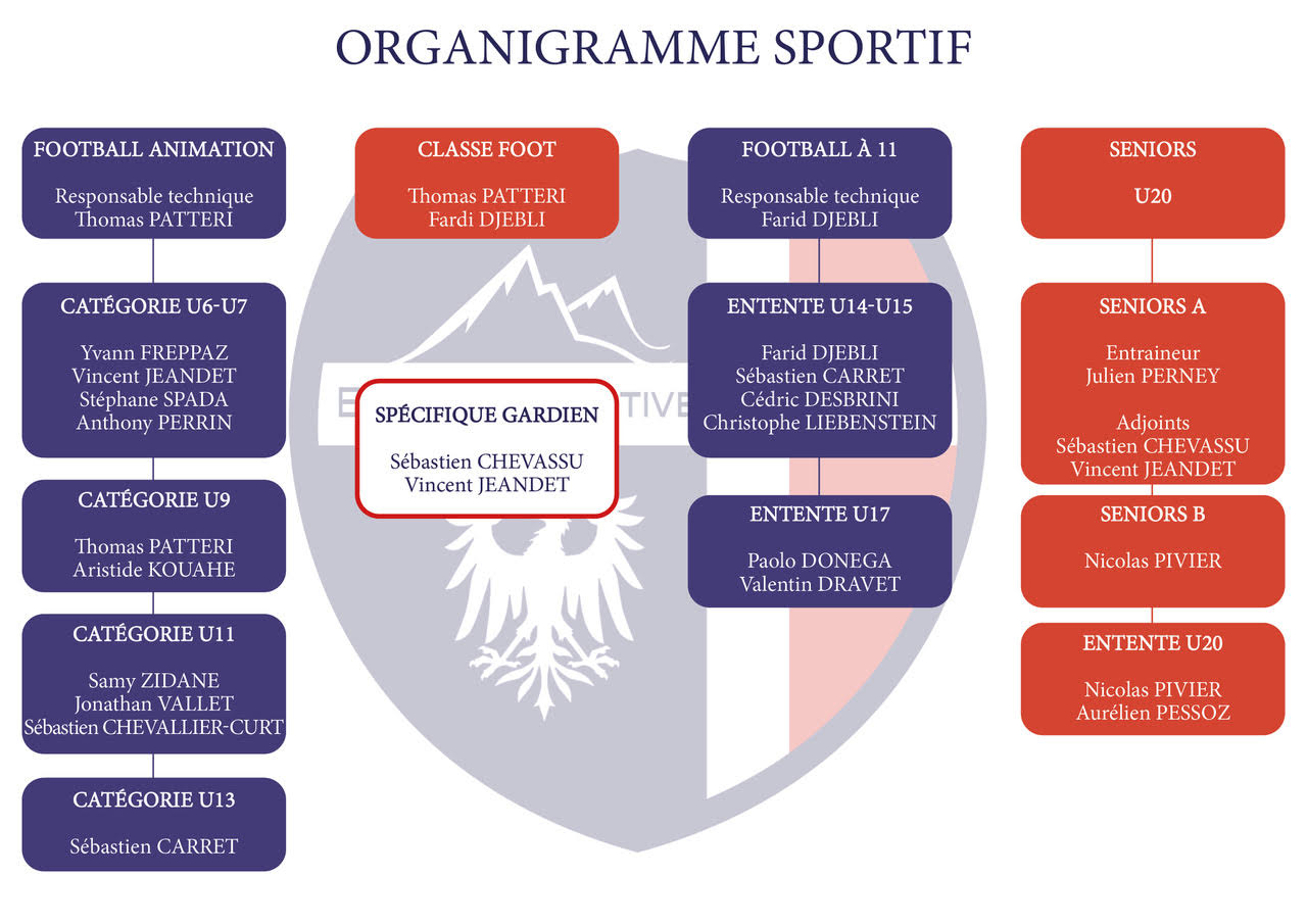 Organigramme Sportif ES Tarentaise