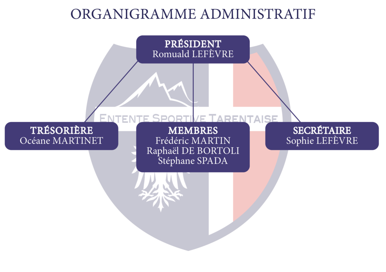 Organigramme administratif ES Tarentaise